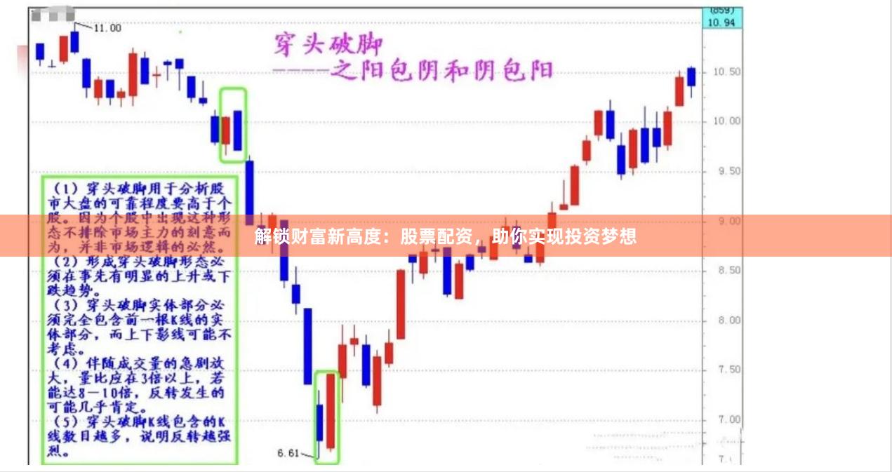 解锁财富新高度：股票配资，助你实现投资梦想