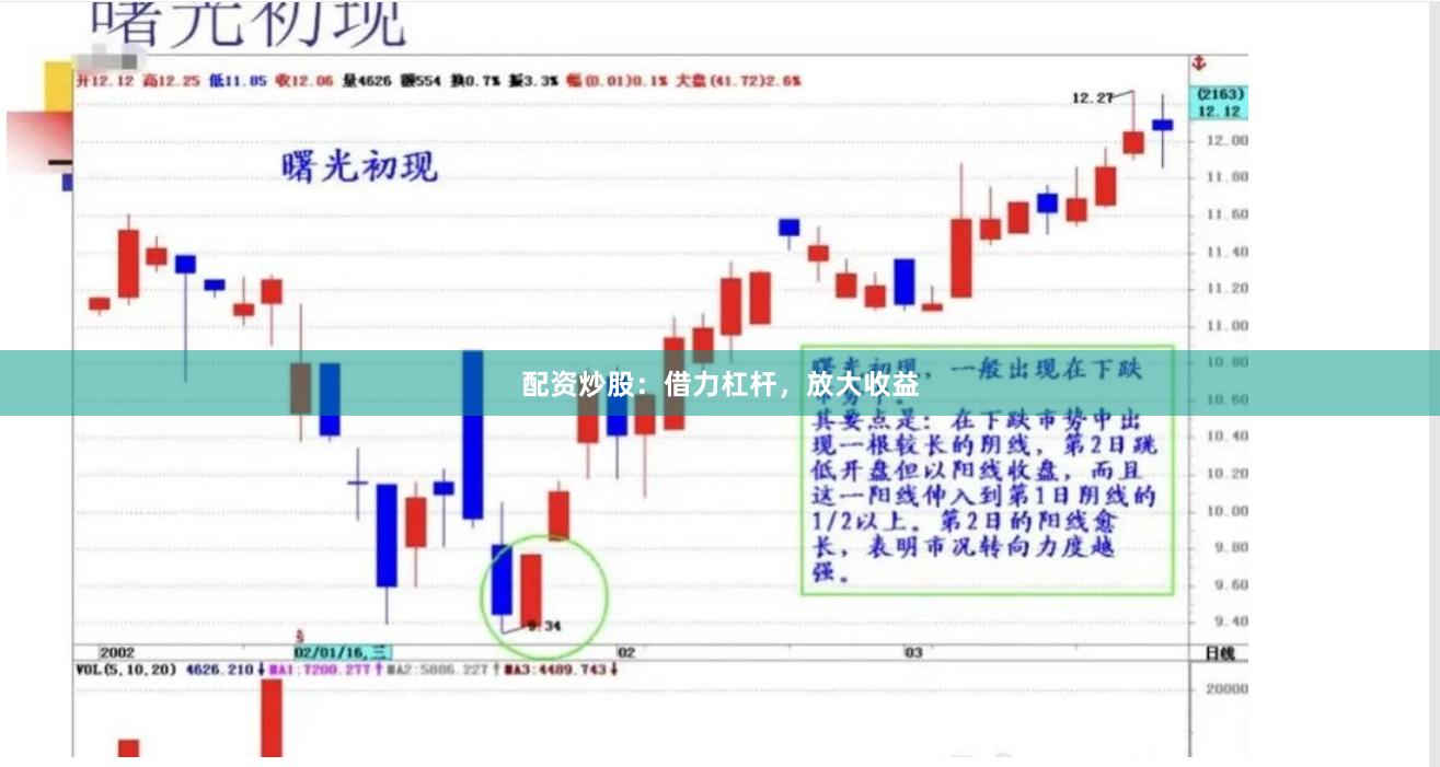 配资炒股：借力杠杆，放大收益