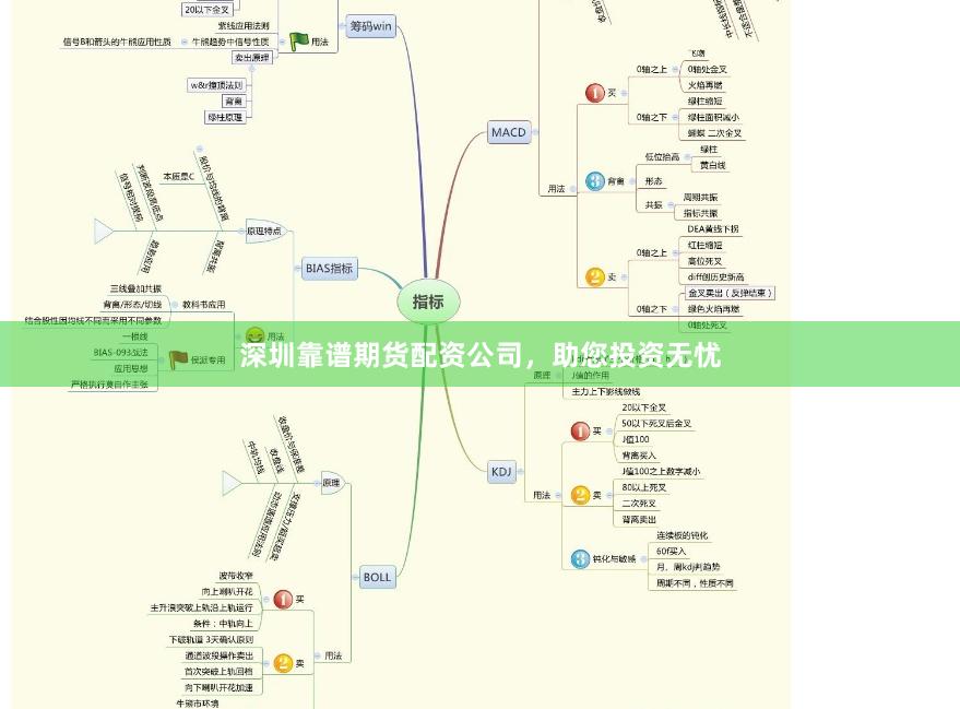 深圳靠谱期货配资公司，助您投资无忧