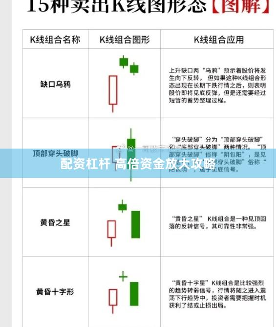 配资杠杆 高倍资金放大攻略