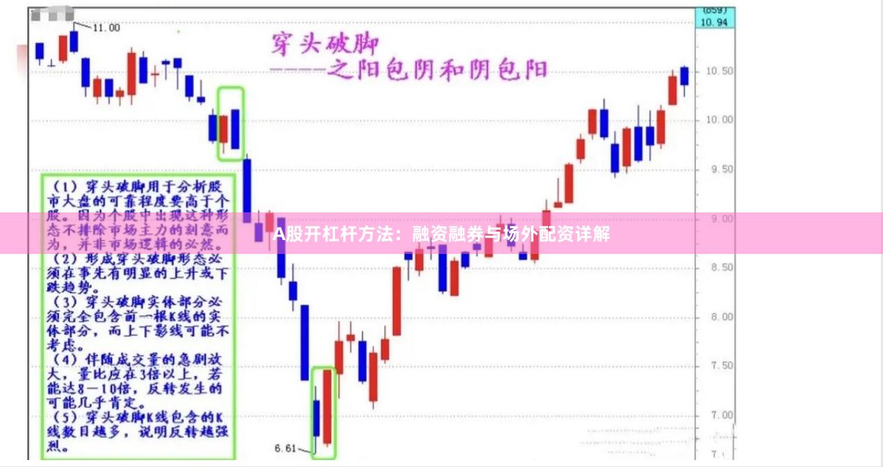 A股开杠杆方法：融资融券与场外配资详解
