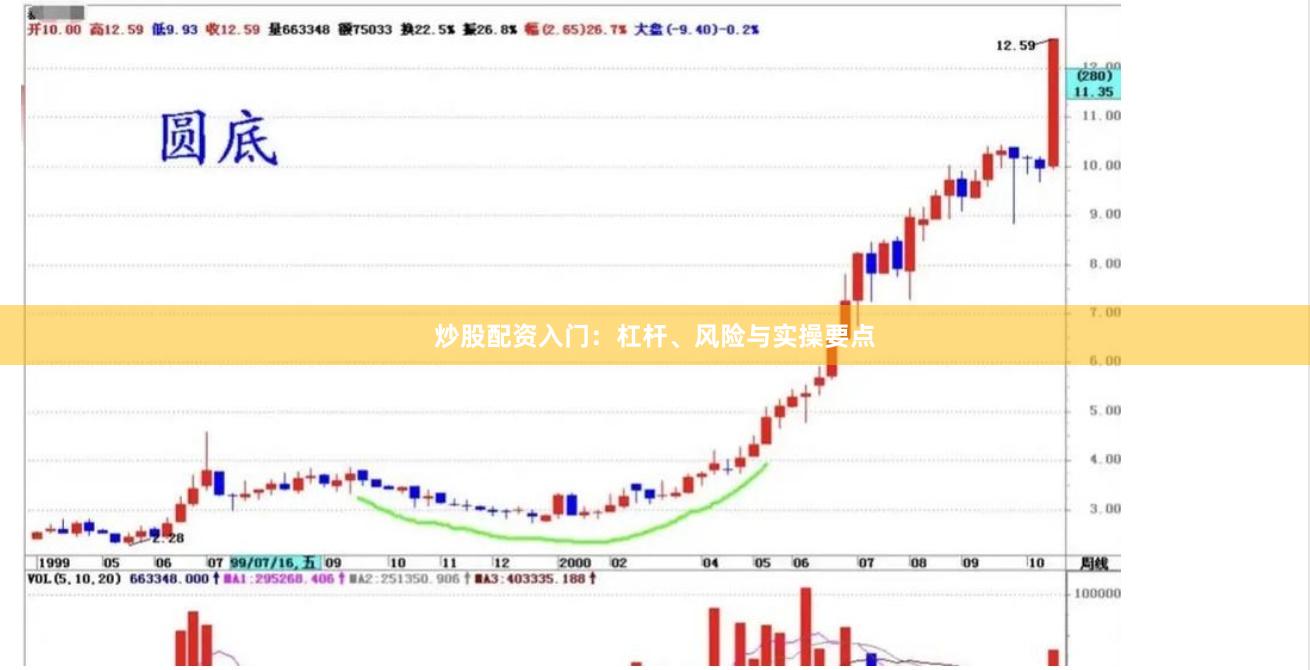炒股配资入门：杠杆、风险与实操要点