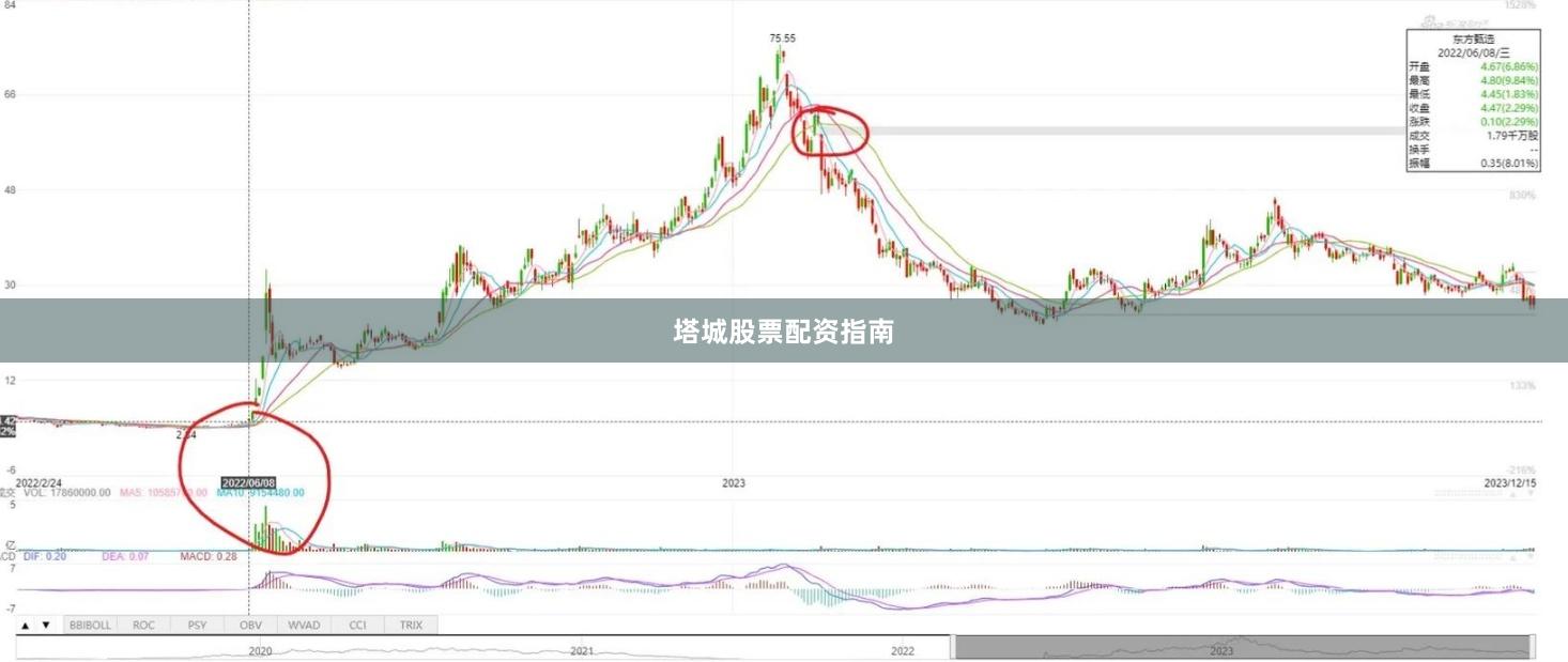 塔城股票配资指南